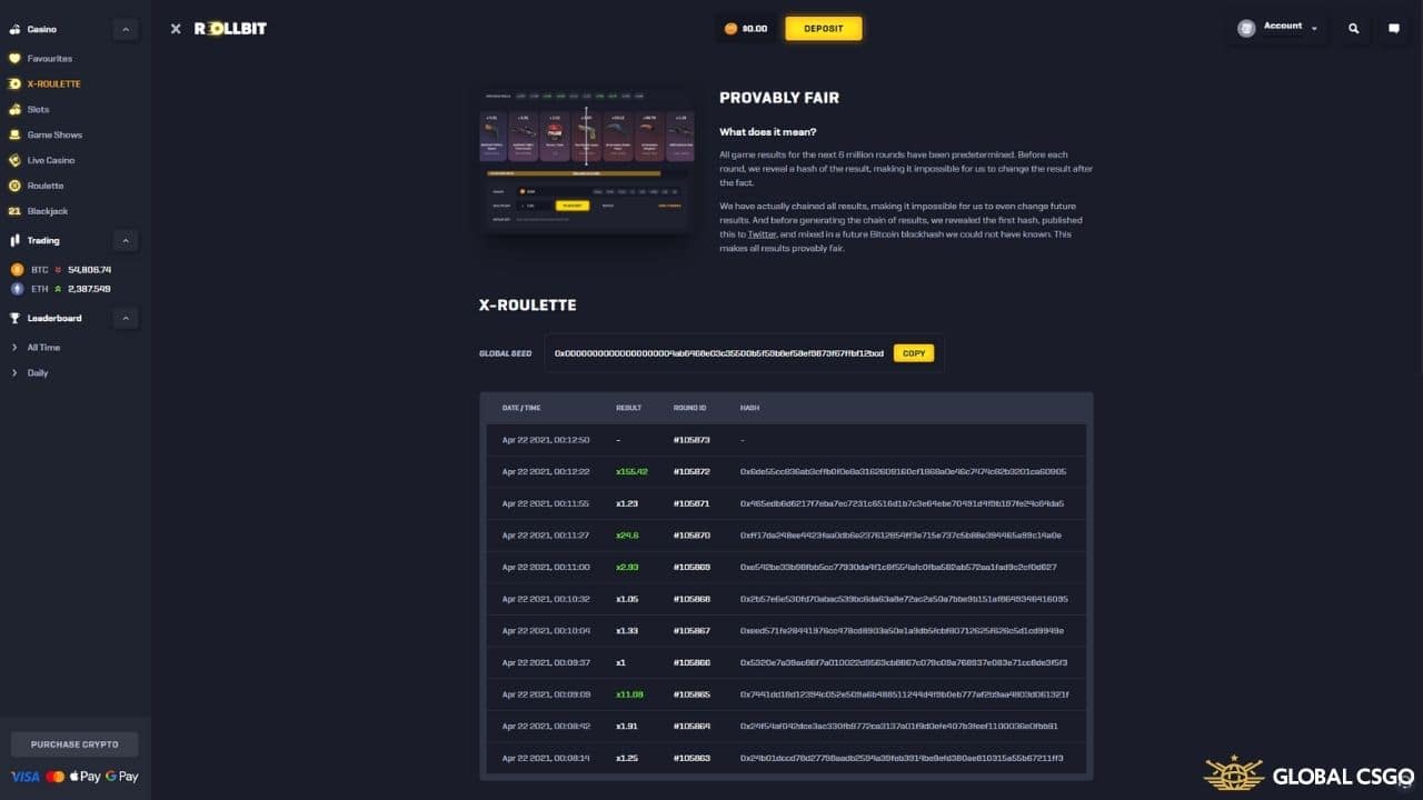 2023 Rollbit Rewards Modify: Advantages Diary